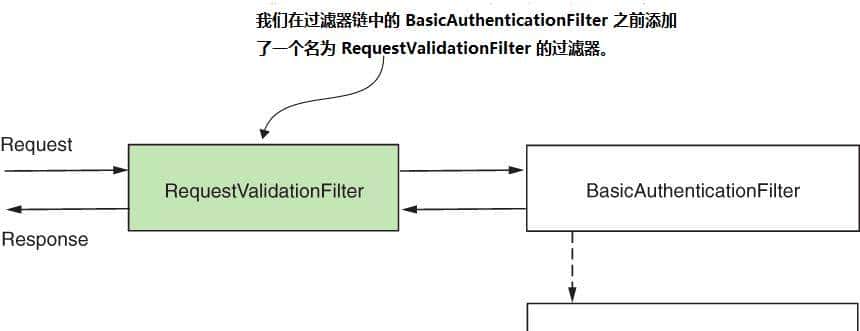 Spring Security 实现过滤器(1)