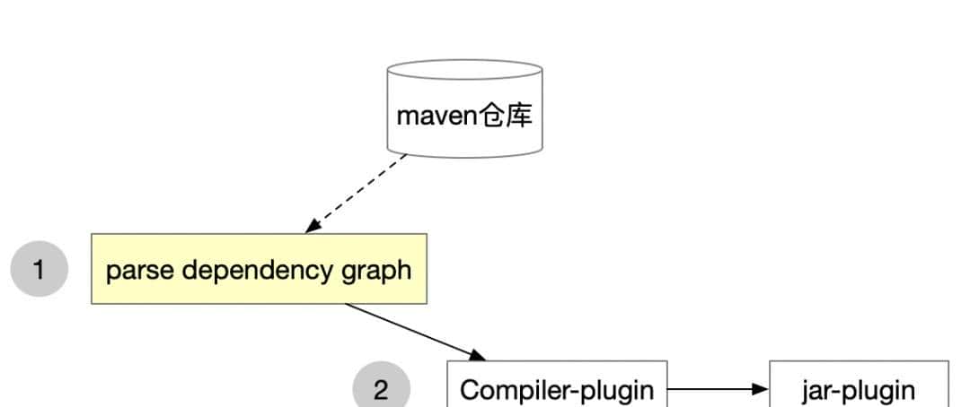 java应用提速(速度与激情)