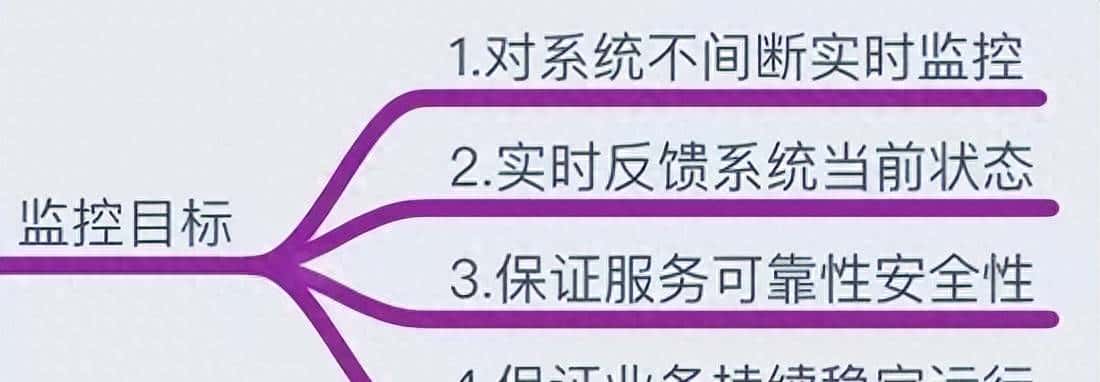 运维的监控知识详解