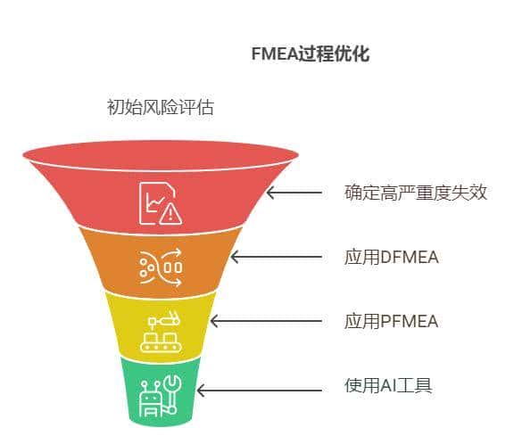 四类常用的质量工具