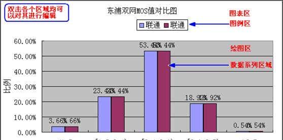 Excel常用函数快键简介