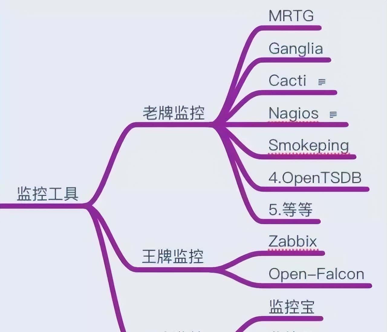 运维的监控知识详解