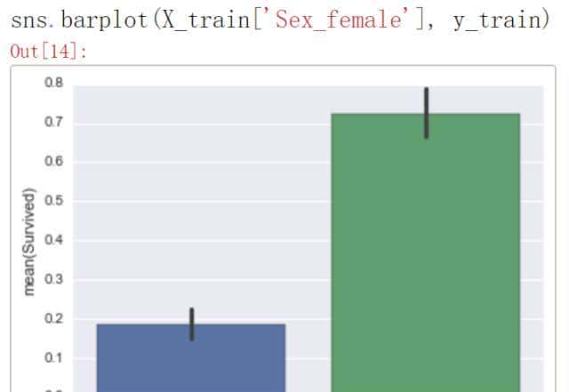 XGBoost你真的懂吗？我不信.....