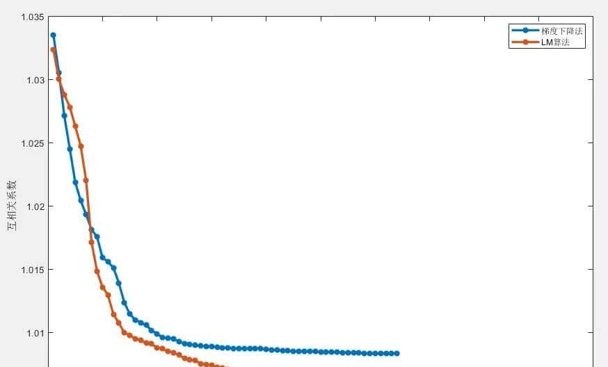 图像配准系列之基于FFD形变与LM算法的图像配准