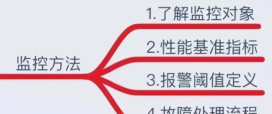 运维的监控知识详解