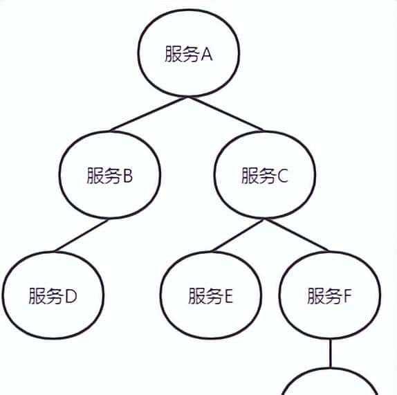一文搞懂基于zipkin的分布式追踪系统原理与实现