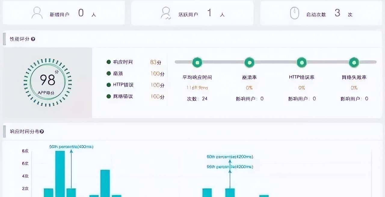 运维的监控知识详解