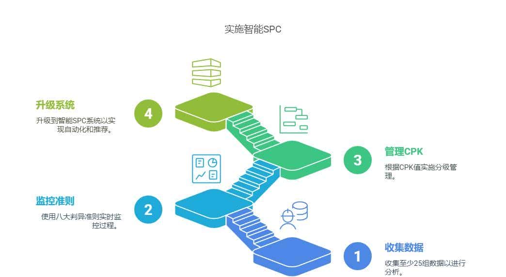 四类常用的质量工具
