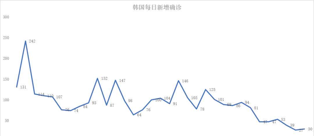 严防二次爆发的时候到了