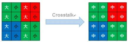 Remosaic 技术相关内容