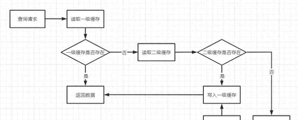 不是！我之前真没发现Redis+Caffeine能这么用……