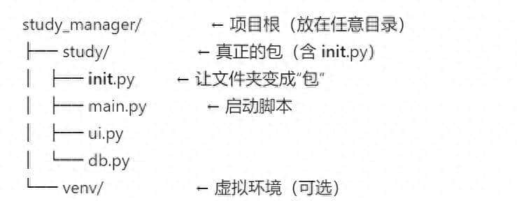 Python学习【42】：python的包管理，与__init__.py介绍