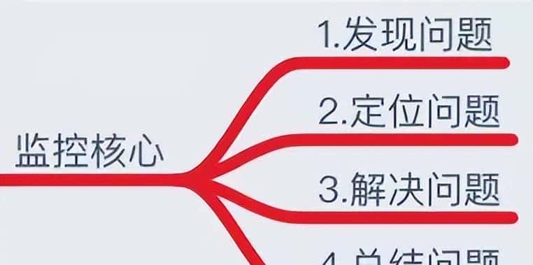 运维的监控知识详解