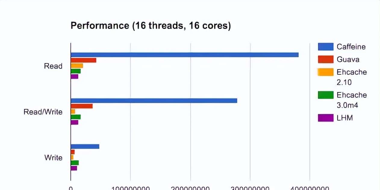 不是！我之前真没发现Redis+Caffeine能这么用……
