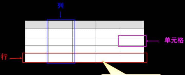 HTMLCSS学习笔记（一）——入门介绍