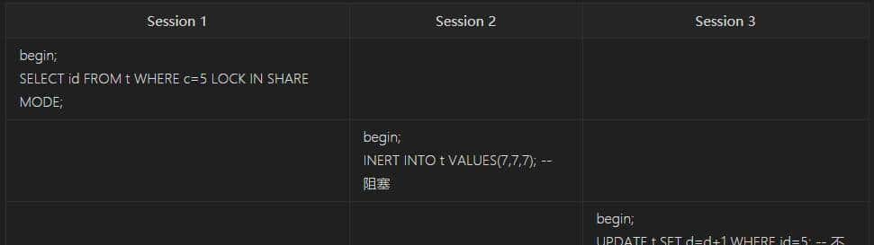 面试命中率90%！面试官：你知道MySQL锁吗？5分钟我让他刮目相看