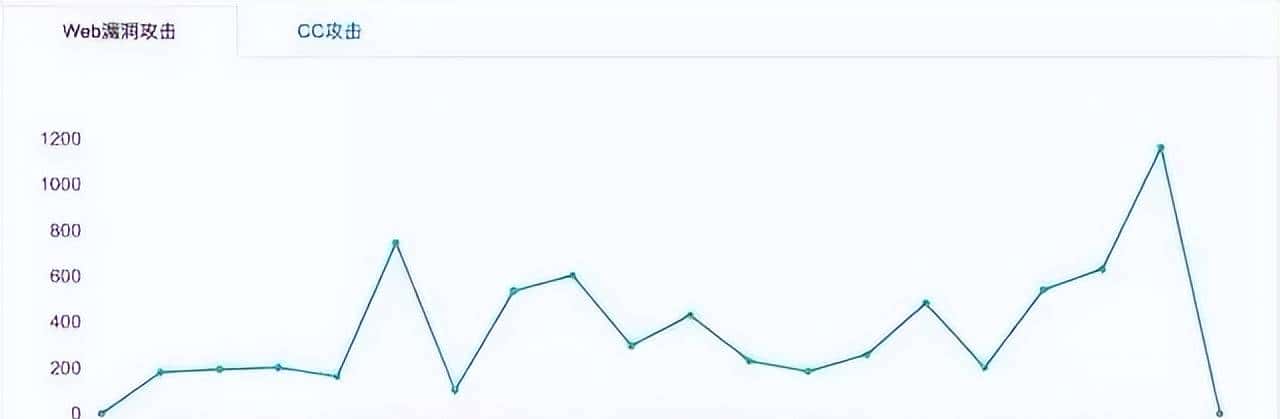 运维的监控知识详解