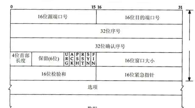Linux的TCP连接数量最大不能超过65535？
