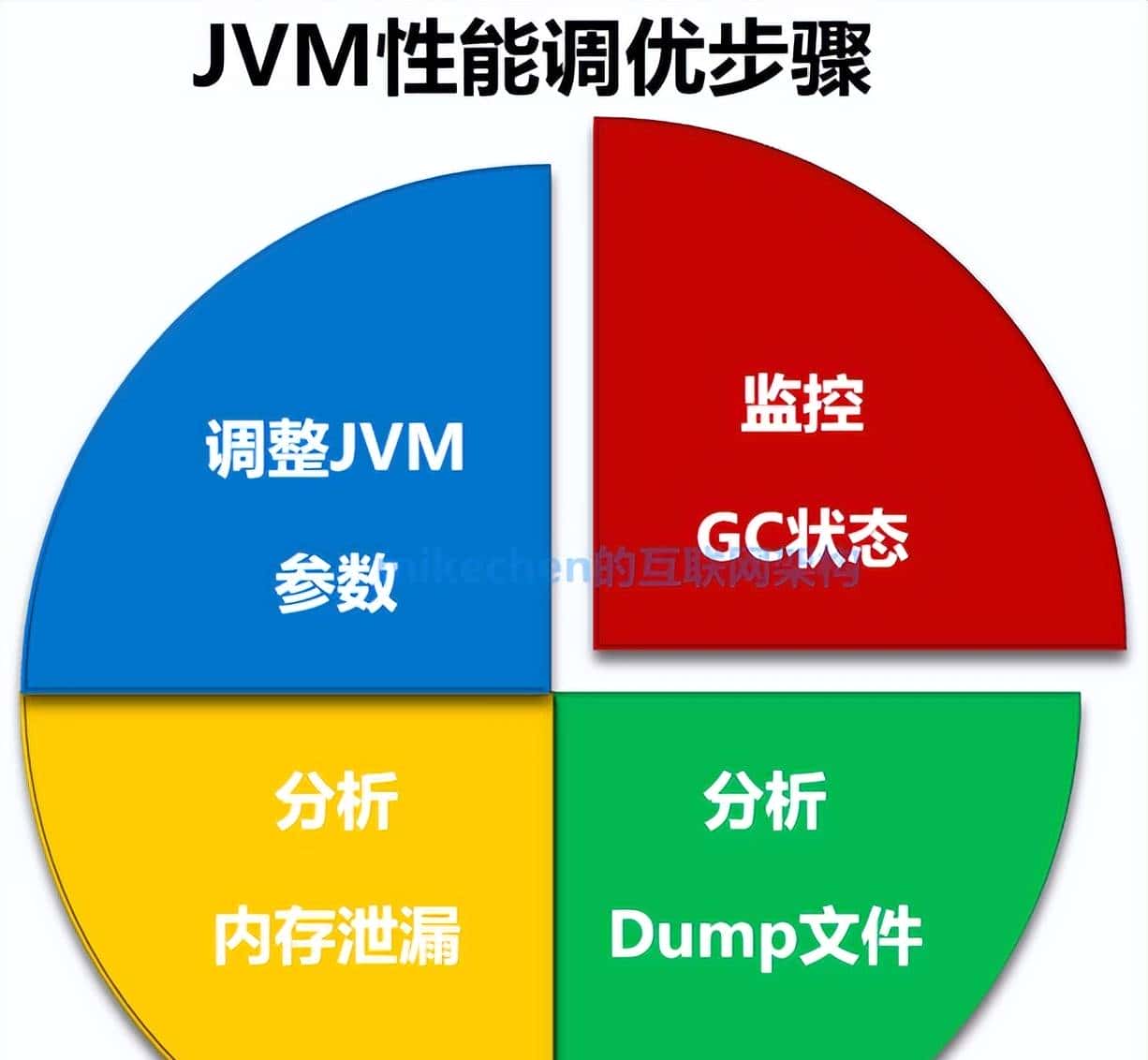 史上最全JVM虚拟机详解(万字图文)