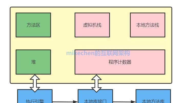 史上最全JVM虚拟机详解(万字图文)