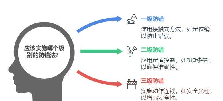 四类常用的质量工具