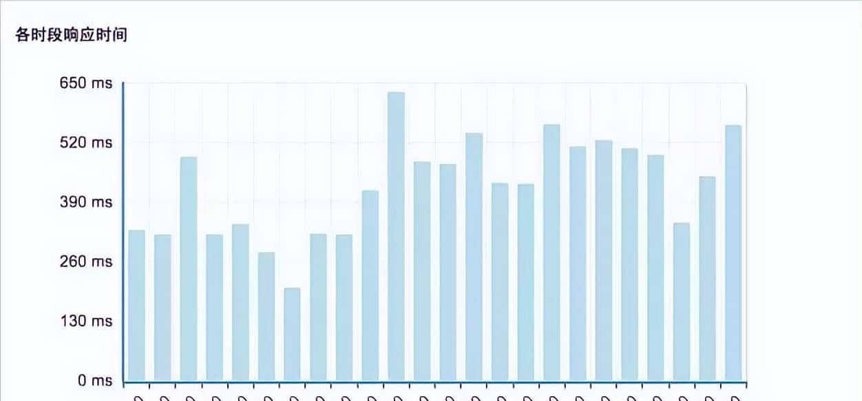 运维的监控知识详解
