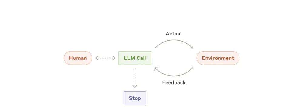 OpenAI“Agent 圣经”翻车？LangChain 创始人怒怼“全是坑”！