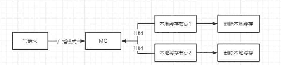 不是！我之前真没发现Redis+Caffeine能这么用……