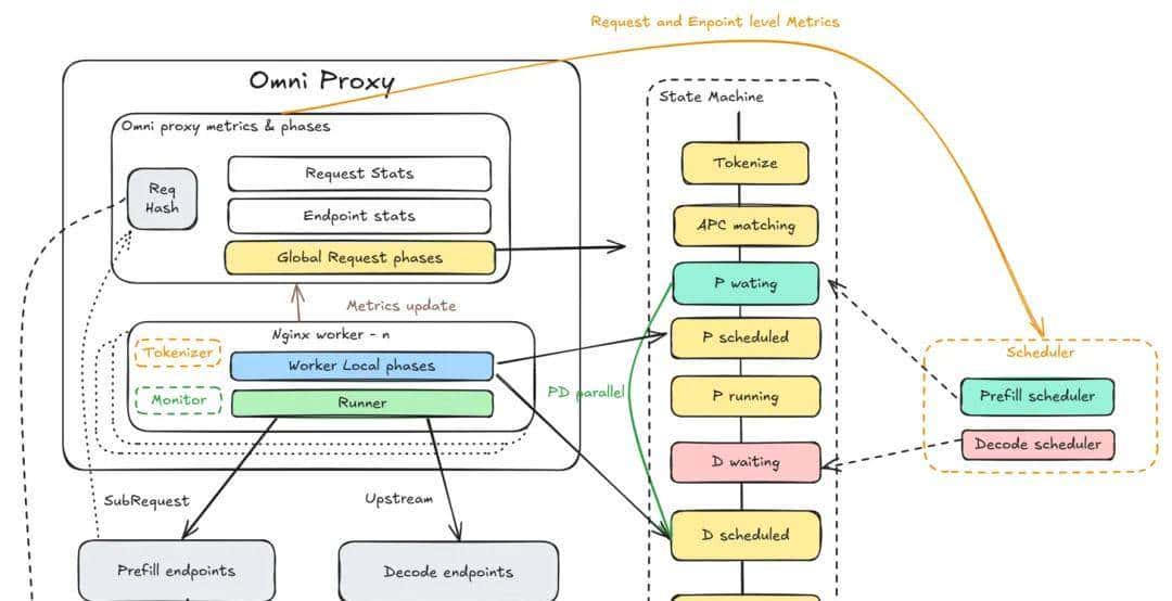 华为放出「准万亿级MoE推理」大招，两大杀手级优化技术直接开源