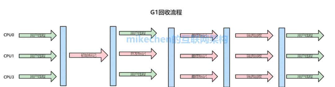 史上最全JVM虚拟机详解(万字图文)