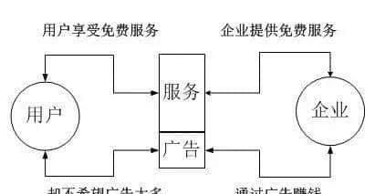 智能手机该以怎样的姿势打广告?