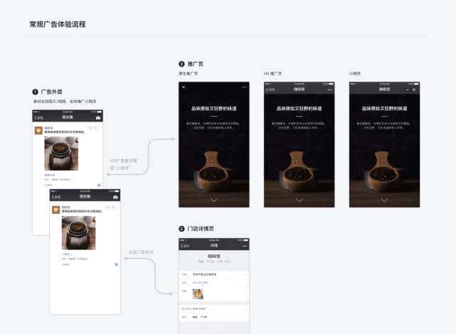 送你一整套完整的朋友圈广告攻略，点击查收