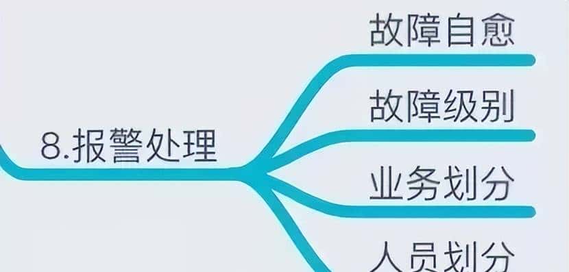 运维的监控知识详解