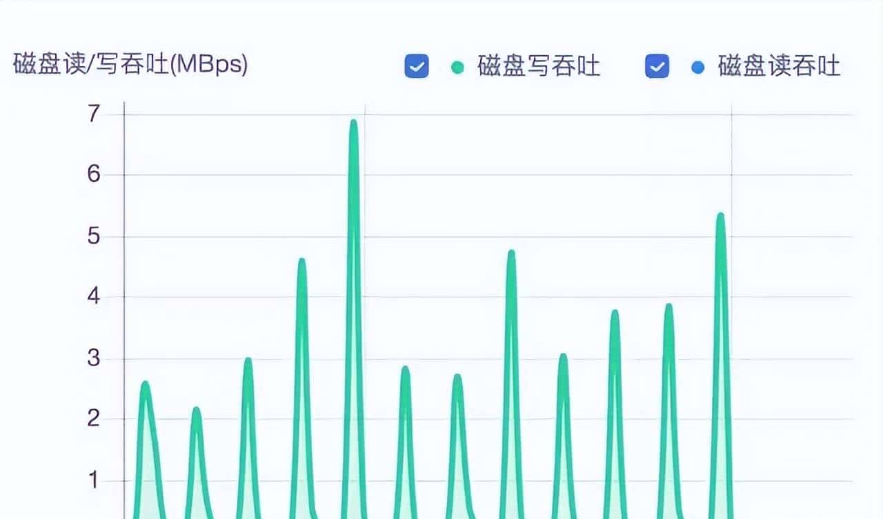 运维的监控知识详解