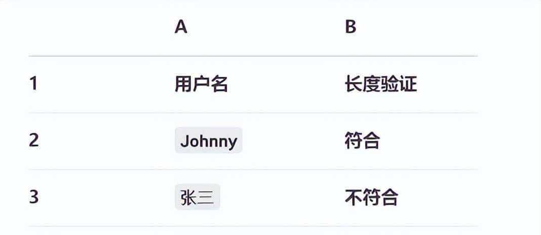 Excel字符计数神器！LEN函数3秒搞定