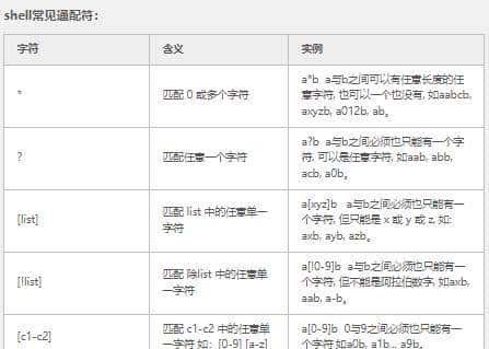 Linux系统Shell使用方法（三）——符号使用