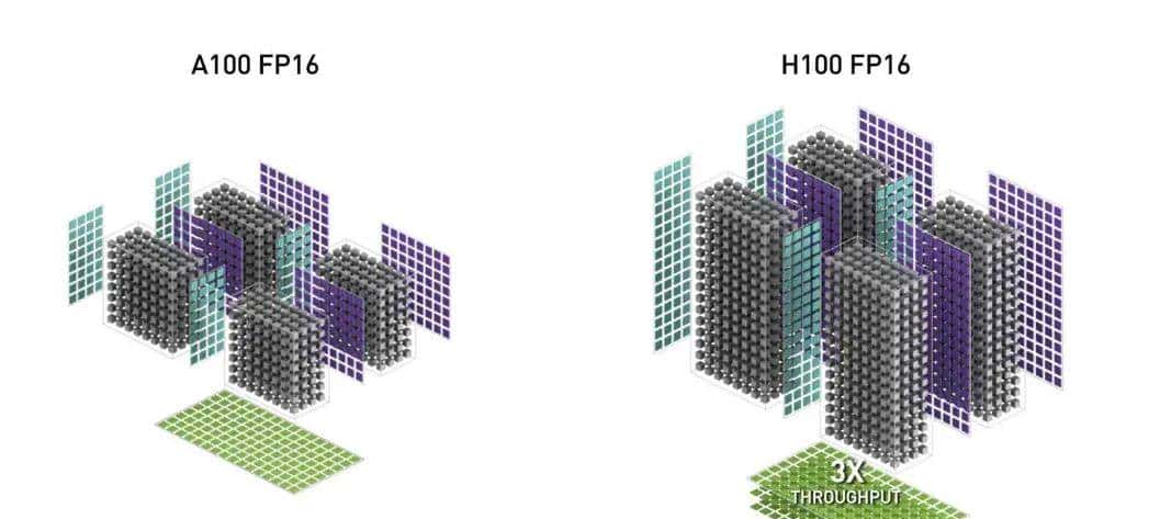Mamba一作神作，H100利用率飙至75%！FlashAttention三代性能翻倍
