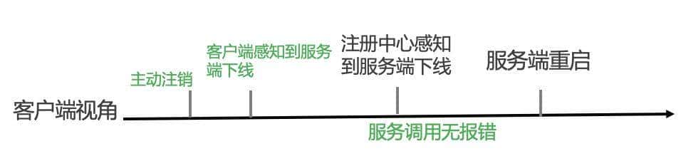 Spring boot 2.3优雅下线，距离生产还有多远？