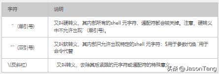 Linux系统Shell使用方法（三）——符号使用