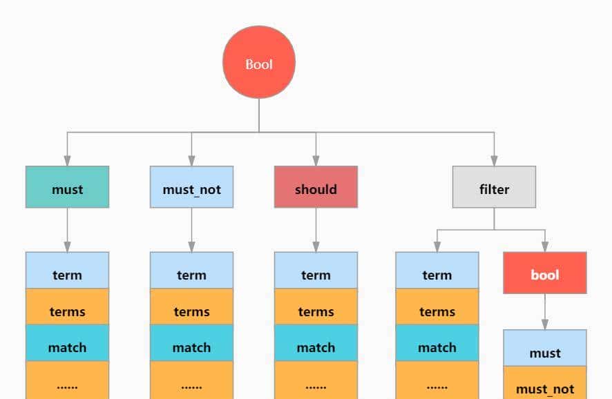 ElasticSearch进阶：一文全览各种ES查询在Java中的实现