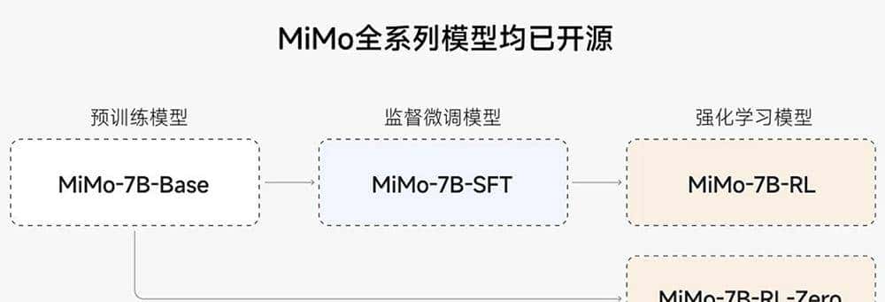 小米首个推理大模型突然开源！股价上涨近5%
