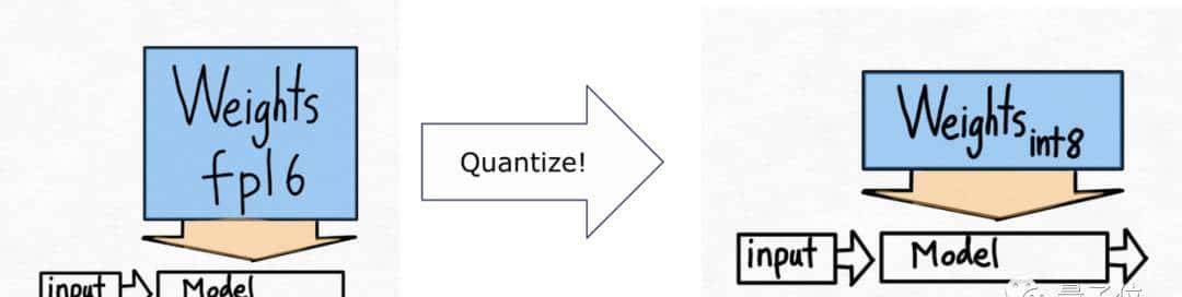 PyTorch造大模型“加速包”，不到1000行代码提速10倍！