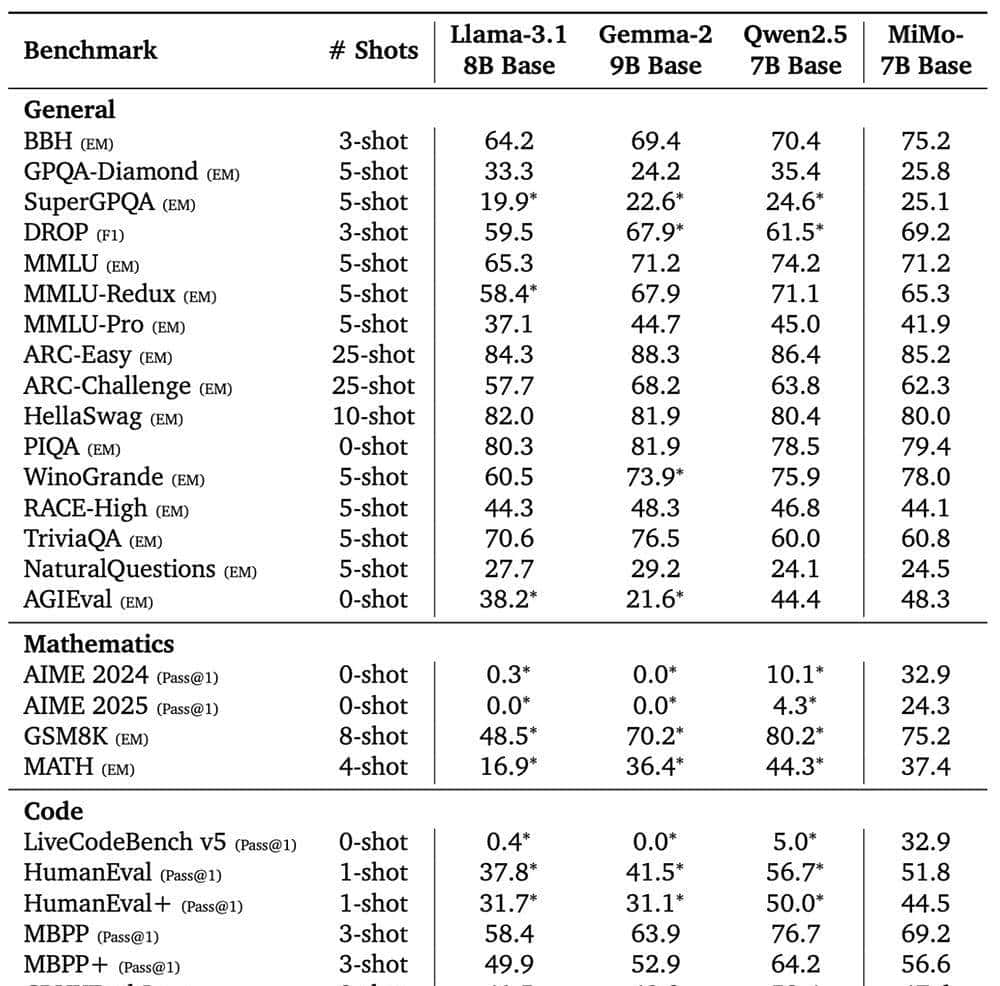 小米首个推理大模型突然开源！股价上涨近5%