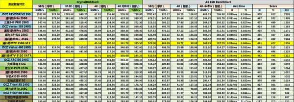 入门级SSD如何选?高端TLC or 低端MLC?