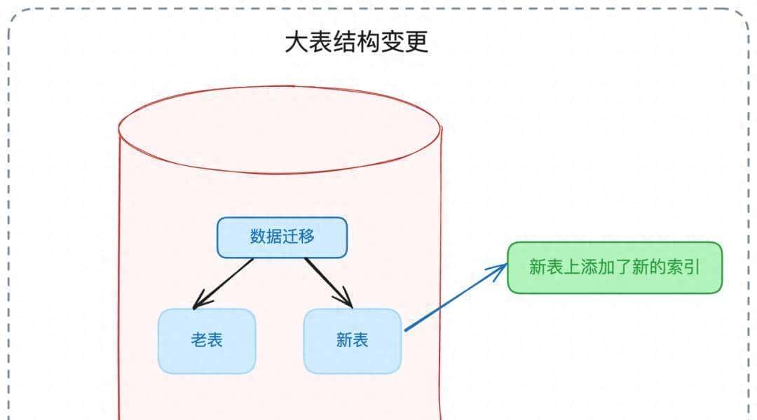 别再让SQL拖垮系统！掌握底层逻辑，查询效率激增