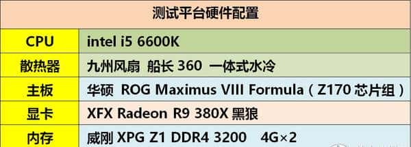 入门级SSD如何选?高端TLC or 低端MLC?