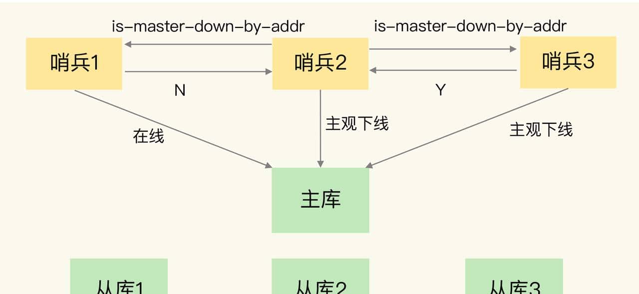 一文彻底读懂 Redis