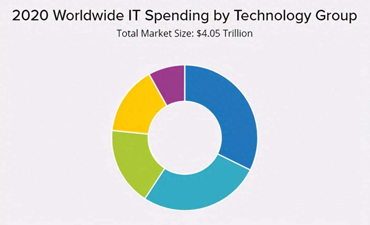 2021年需要学习的软件开发技术