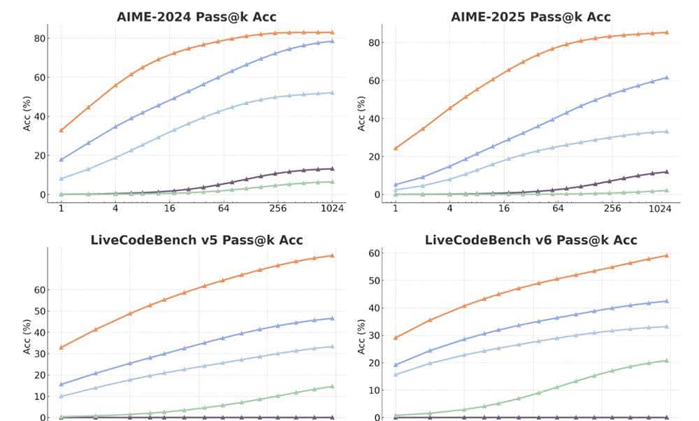 小米首个推理大模型突然开源！股价上涨近5%
