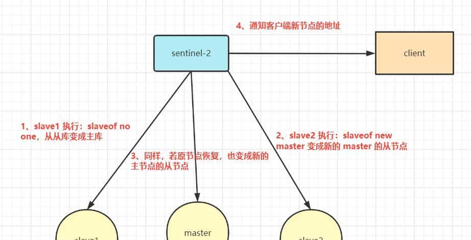 一文彻底读懂 Redis